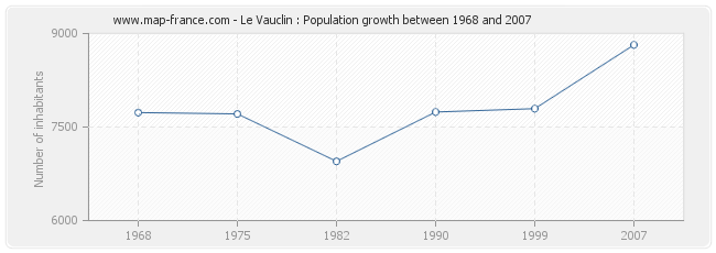 Population Le Vauclin